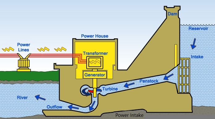 FEASIBILITY STUDY & DETAILED DESIGN OF WATER SUPPLY SCHEME FROM SHEHZANIK DAM TO TEHSIL JEWANI, DISTRICT GWADAR
